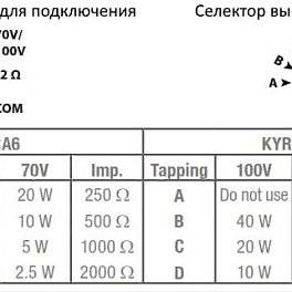 AUDAC KYRA12/W, широкополосная звуковая колонна